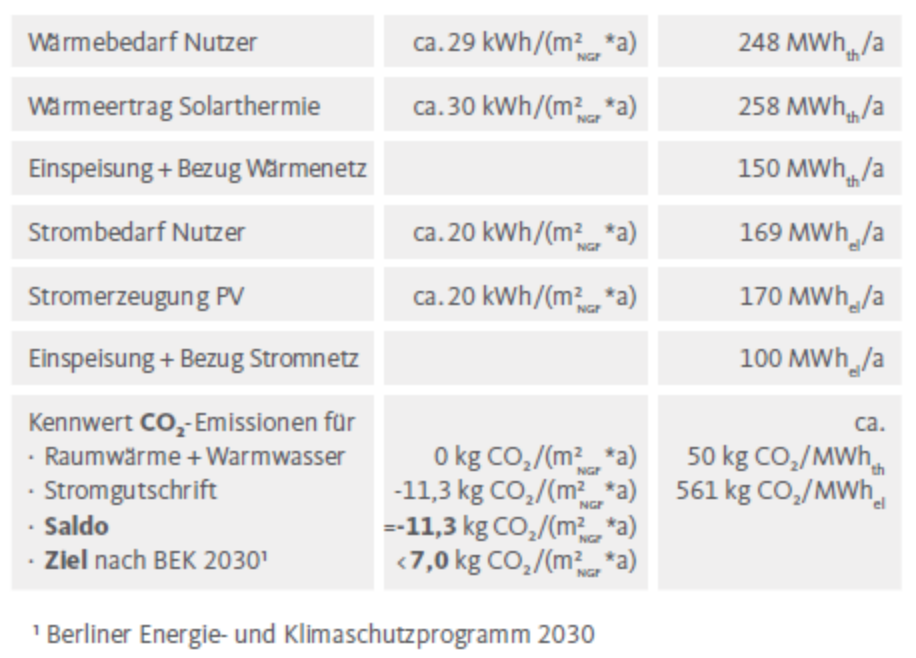 screenshot 2024 01 24 at 16 27 24 newton powerhouse berlin adlershof — greentracting — greentracting